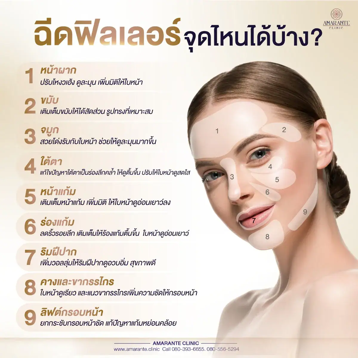 หลังฉีด ฟิลเลอร์ปาก ฉีดจุดไหนได้บ้าง