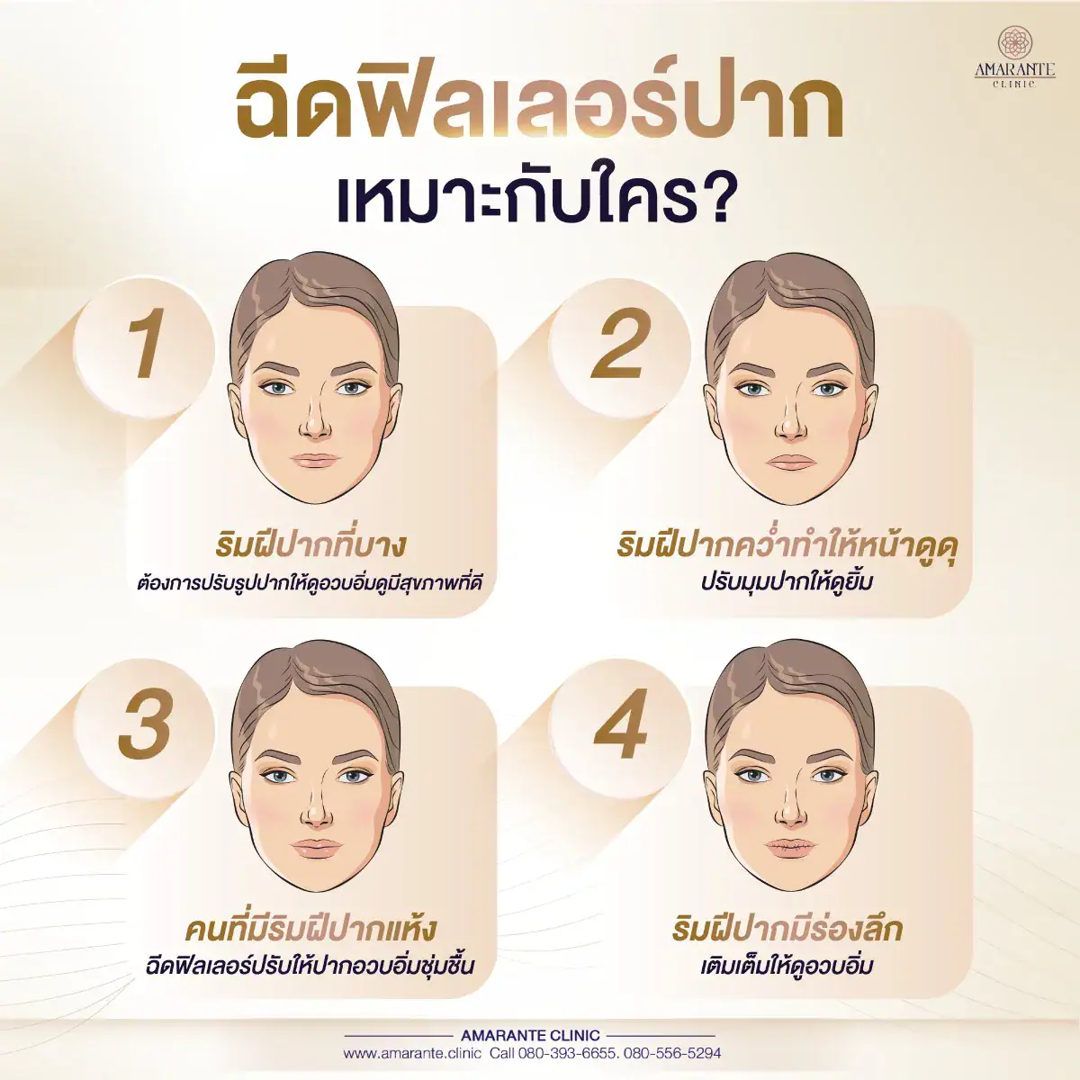 ฟิลเลอร์ปาก เหมาะกับใคร