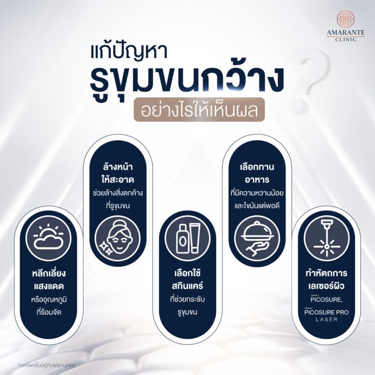 การแก้รู้ขุมขนกว้าง