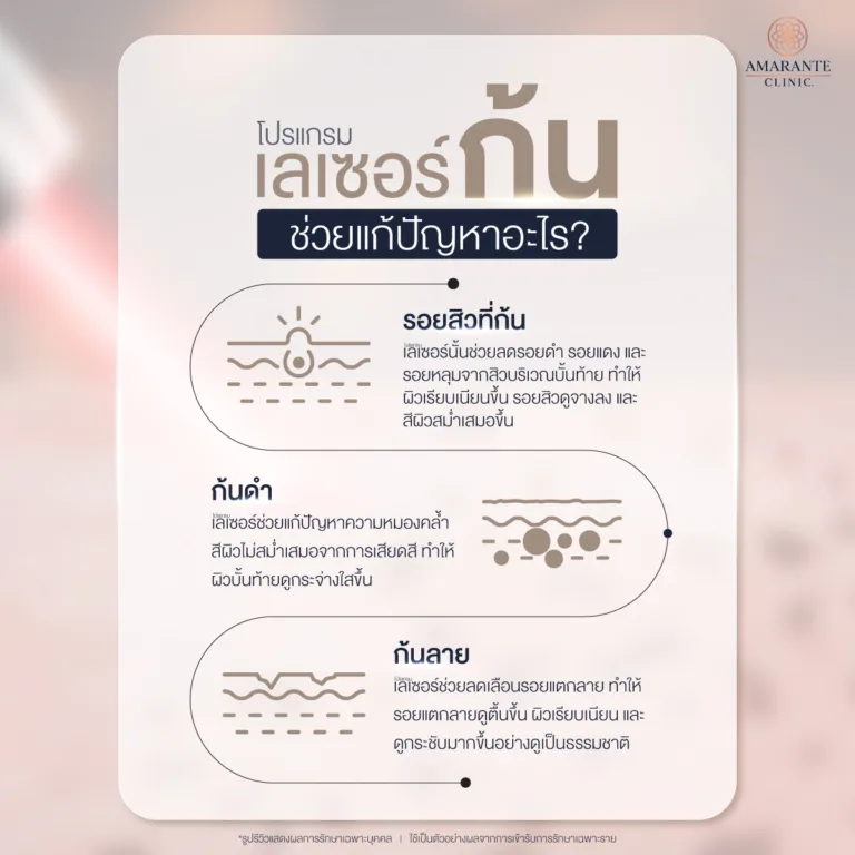 เลเซอร์ก้นช่วยแก้ปัญหาอะไร