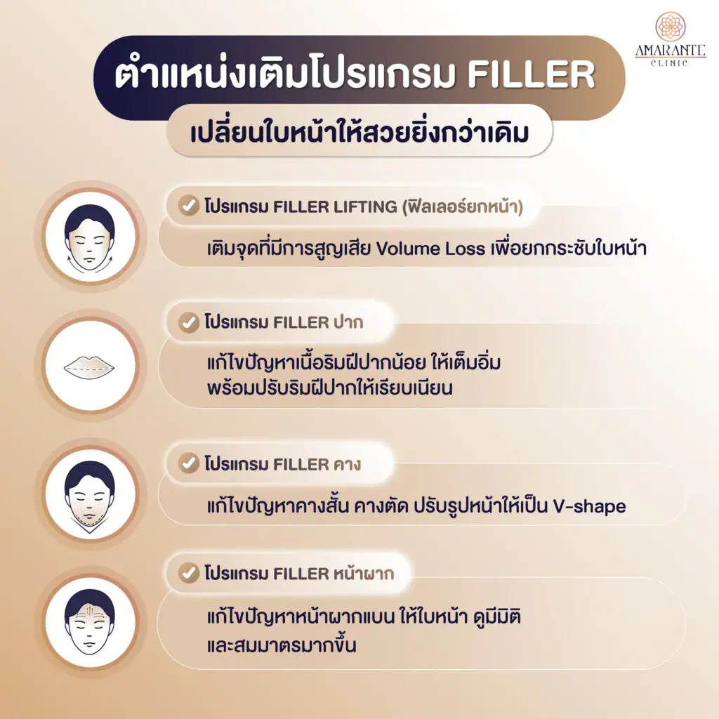 Infographic ตำแหน่งเติมฟิลเลอร์ที่ช่วยเปลี่ยนใบหน้าให้ดูสวยยิ่งขึ้น