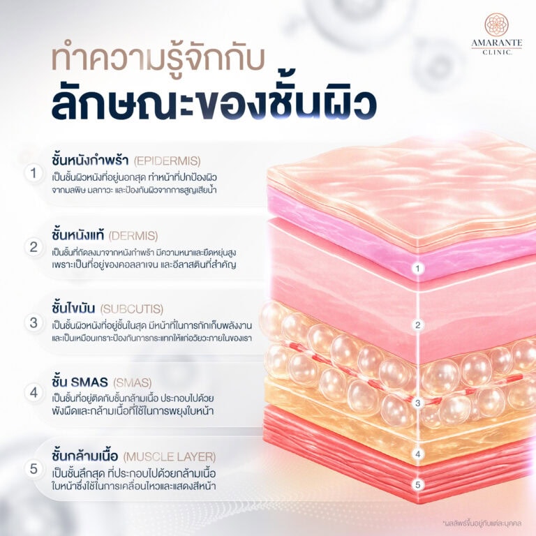 ชั้นผิวของมนุษย์