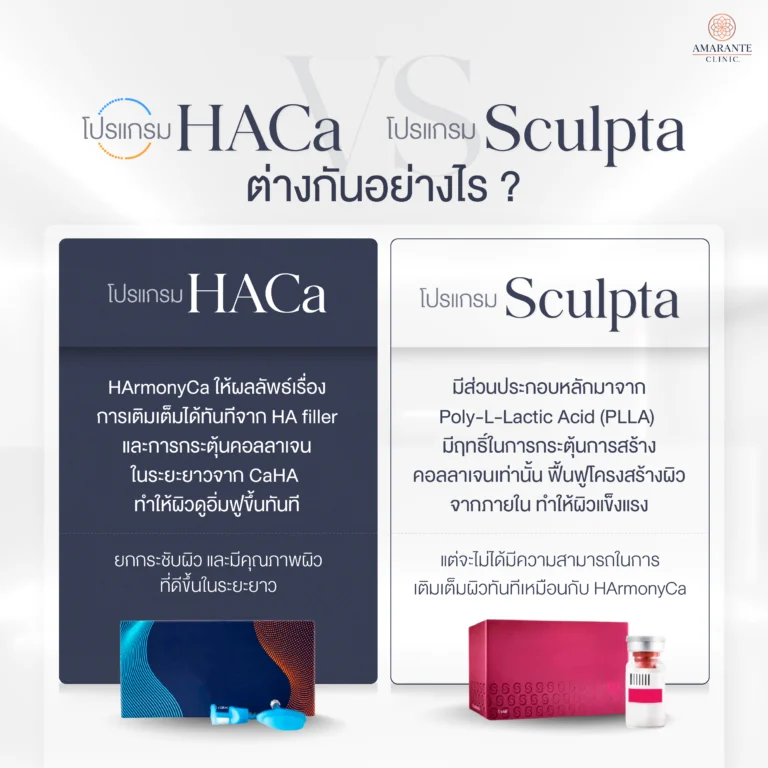 ภาพตารางความต่างระหว่าง HArmonyCa vs Sculptra