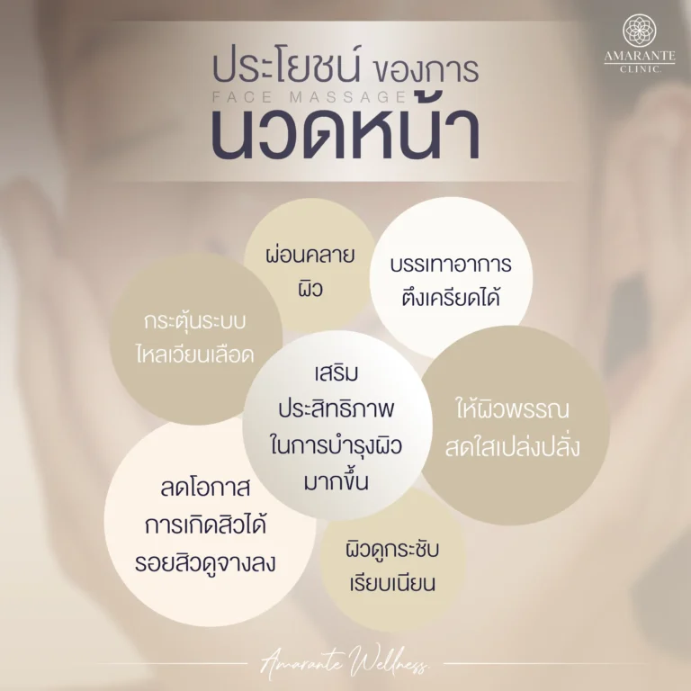 เคล็ดลับนวดยกกระชับผิวหน้า​