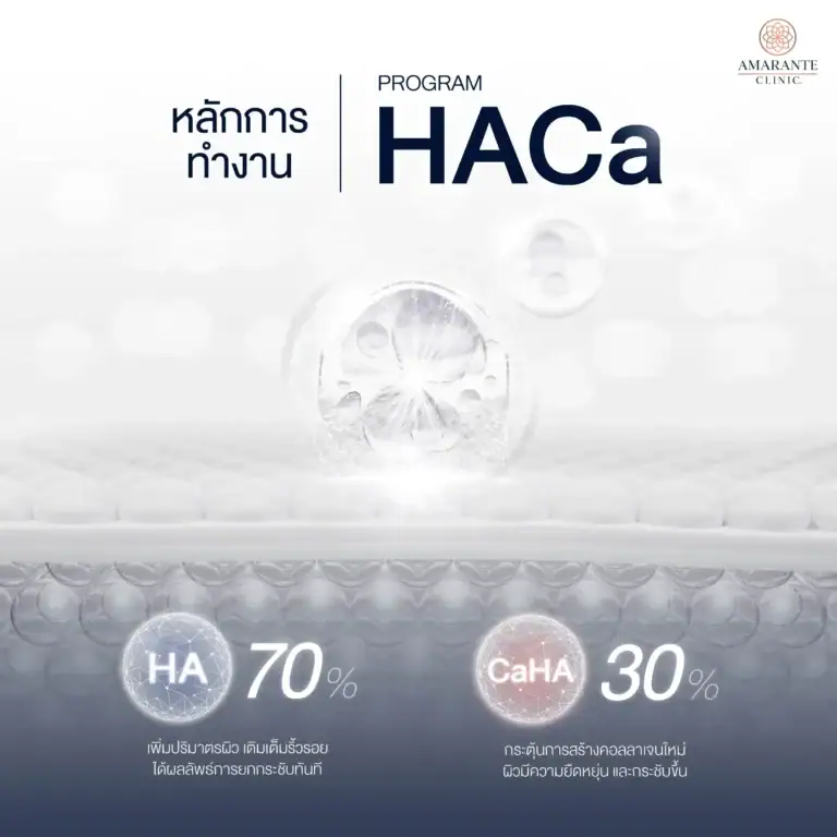 Program HACa Hybrid Filler สร้างกรอบหน้าให้คมชัด คุณภาพผิวดียิ่งขึ้น