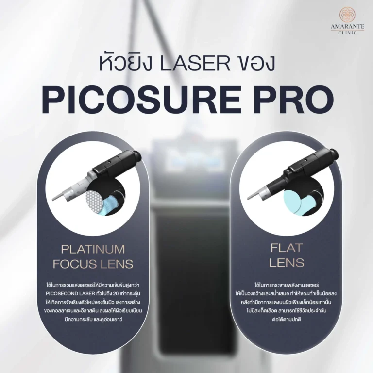 หัวยิง Laser แบบใหม่ของ Picosure Pro