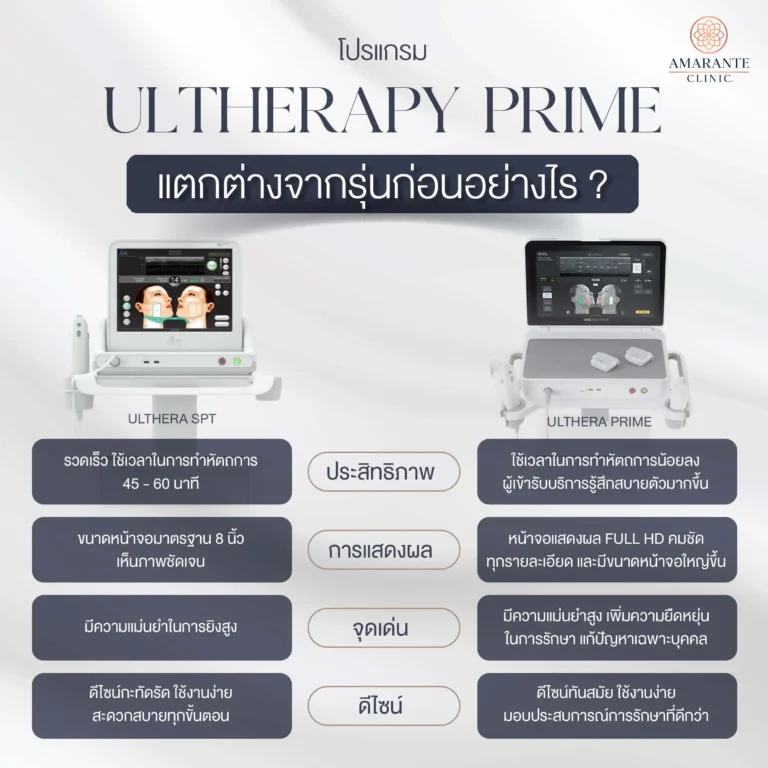 Ulthera Prime ต่างจาก Ulthera รุ่นก่อนยังไง