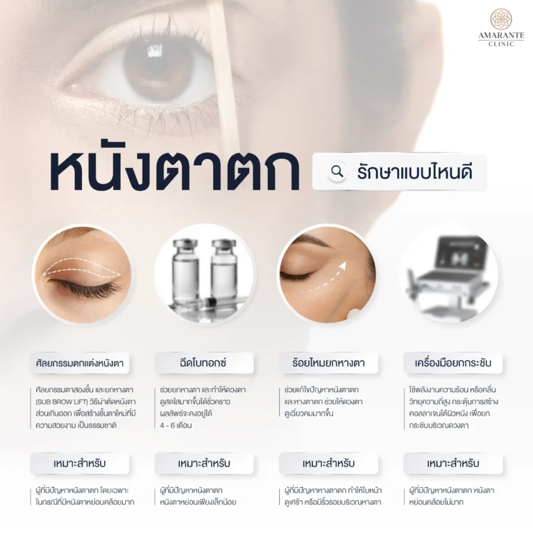 วิธีแก้ไขปัญหาหนังตาตกทางการแพทย์