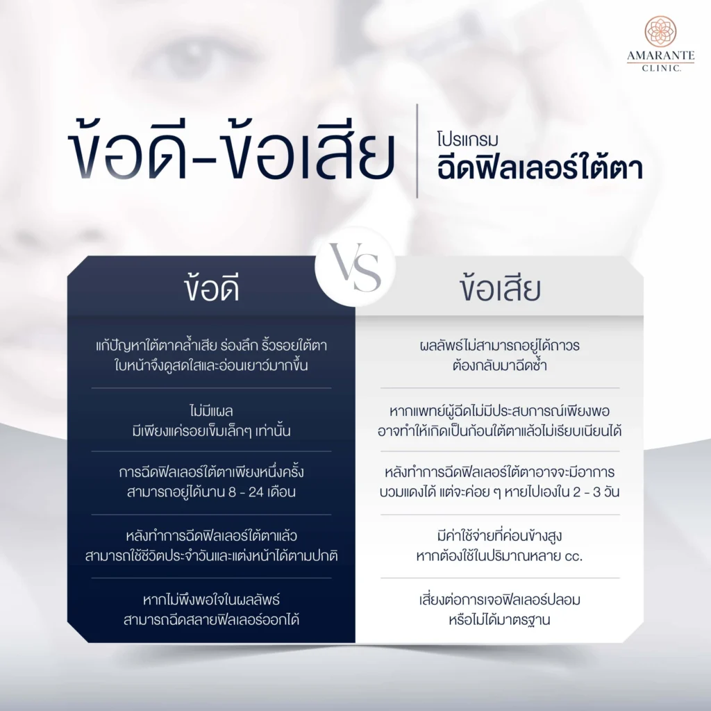 ตารางเปรียบเทียบข้อดีข้อเสียฟิลเลอร์ใต้ตา