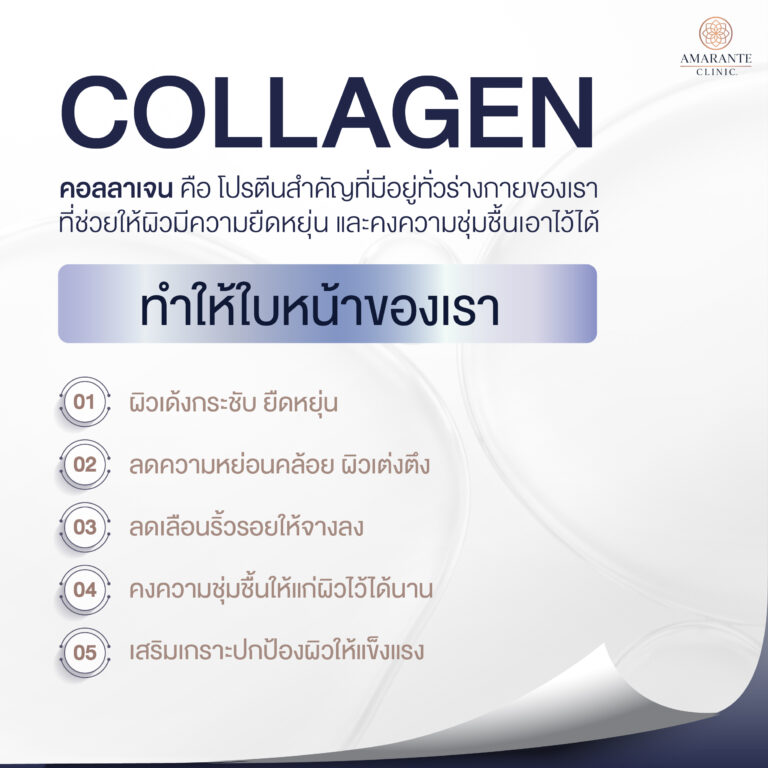 คอลลาเจน (Collagen) คืออะไร? ส่งผลอย่างไรกับใบหน้า