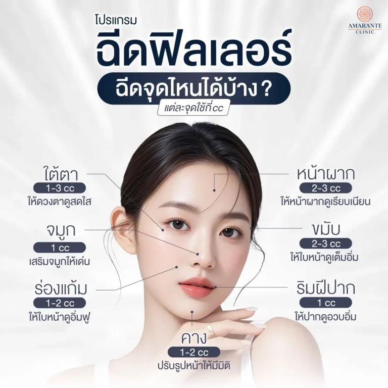 ฟิลเลอร์ สามารถฉีดในจุดไหนได้บ้าง ? ใช้ปริมาณกี่ cc