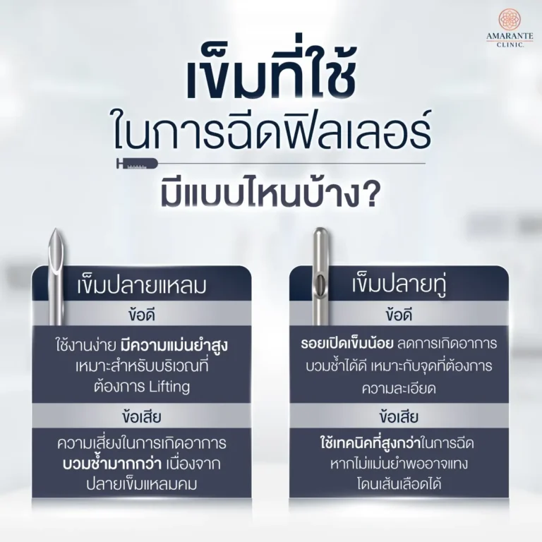 เข็มที่ใช้ในการฉีด ฟิลเลอร์
