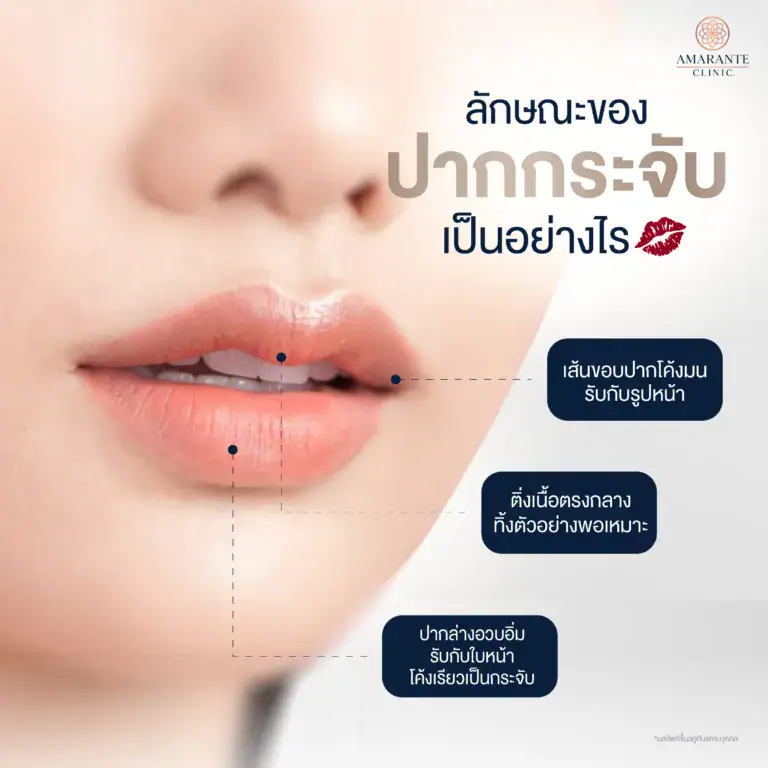 ลักษณะของปากกระจับเป็นอย่างไร