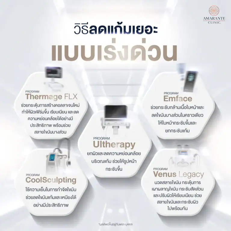 วิธีลดแก้มเยอะแบบเร่งด่วน ลดเหนียงเร่งด่วน