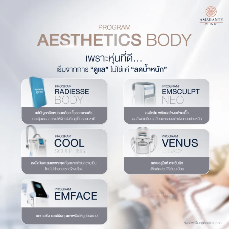 โปรแกรม Aesthetics Body คืออะไร ?