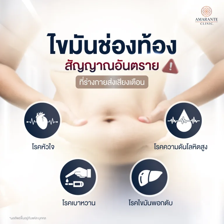 ไขมันช่องท้อง คืออะไร ?
