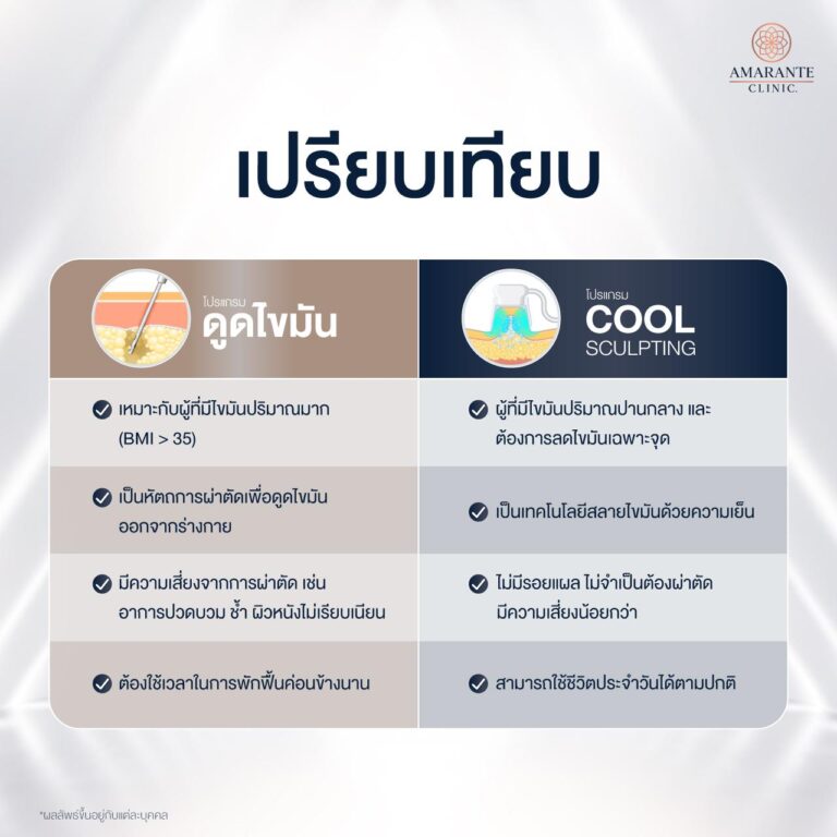 ดูดไขมัน vs CoolSculpting