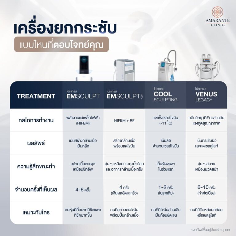 Emsculpt VS Emsculpt ENO VS Coolsculpting VS Venus Legacy