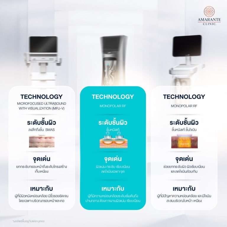 ตารางเทียบ Oligio X - Ulthera - Thermage