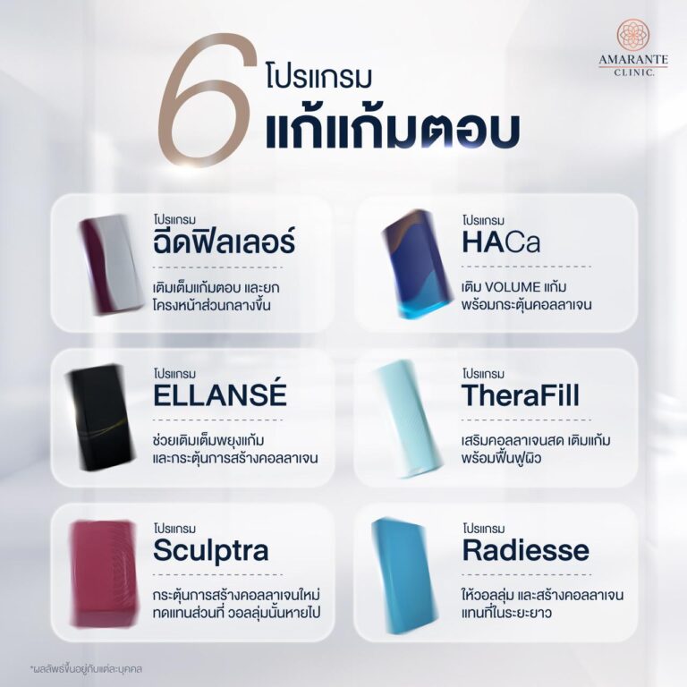วิธีแก้แก้มตอบ