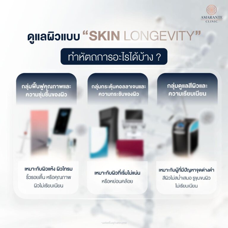 หัตถการสำหรับ Skin Longevity